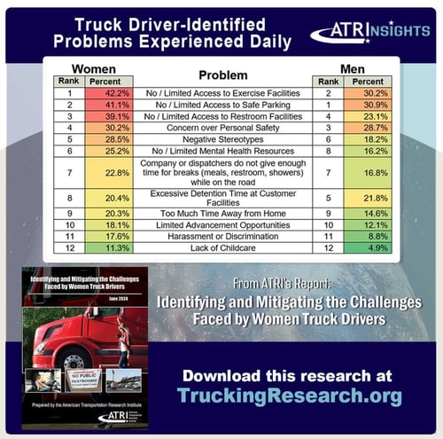 ATRI Report Identifying and Mitigating the Challenges Faced by Women Truck Drivers