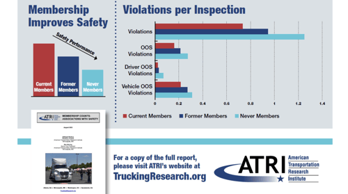 Drive Efficiency ITA ATRI slide 2