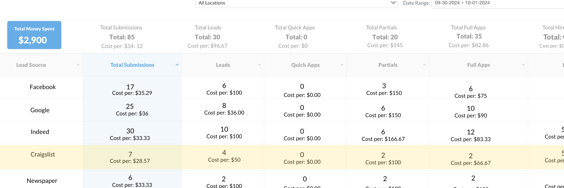 Lead Expense Report