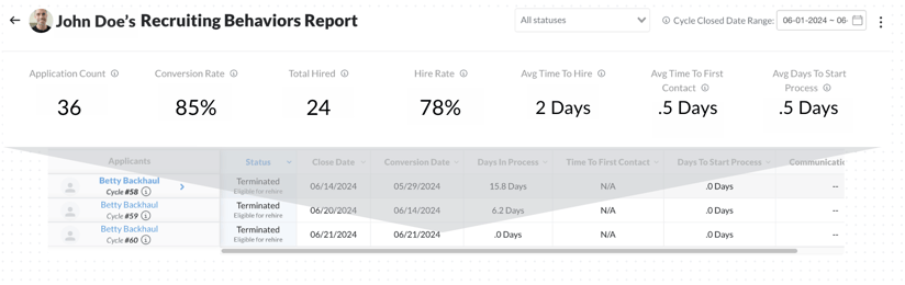 Recruiting Behavior Report mockup