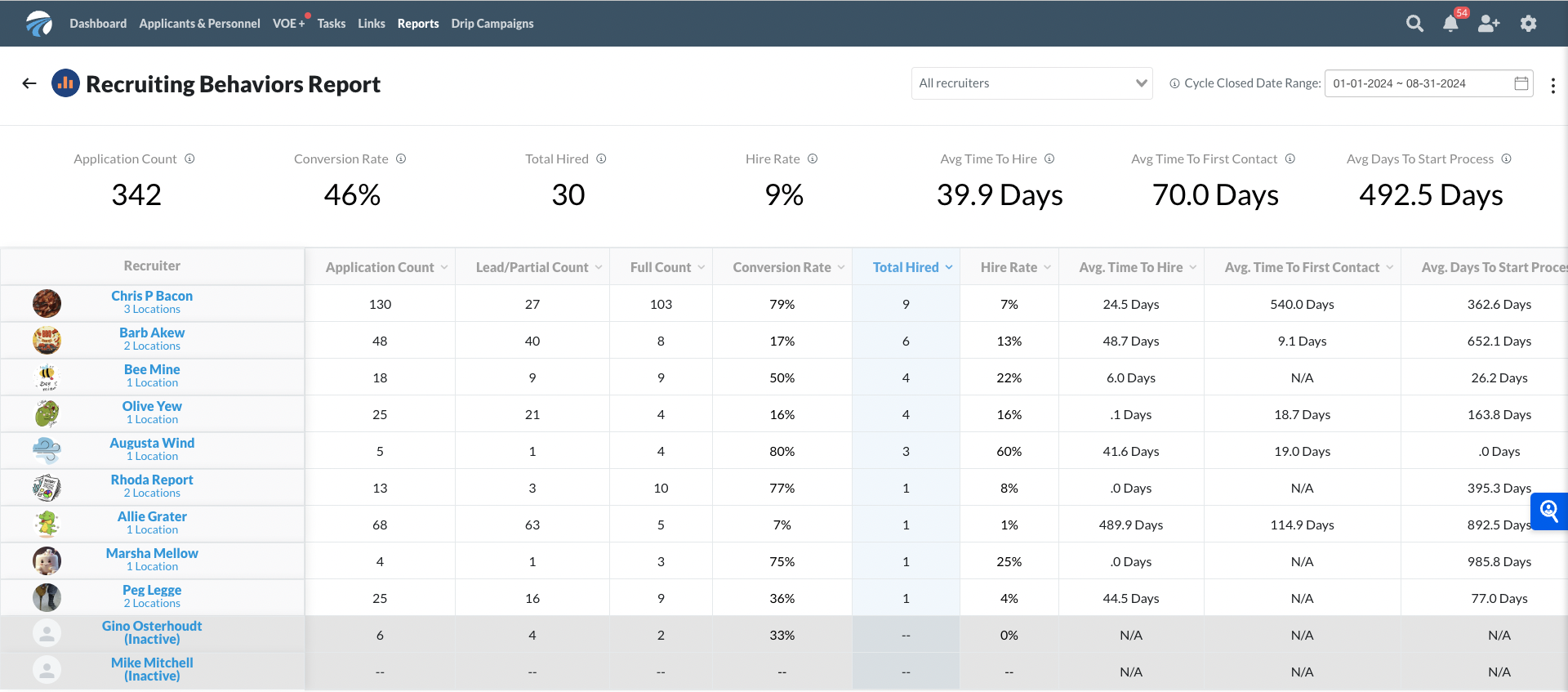 Recruiting Behaviors Report