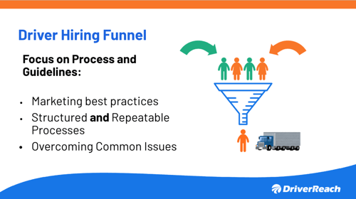 Tyler Billeg Presentation Driver Hiring Funnel