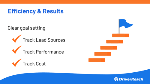 Tyler Billeg Presentation Efficiency and Results