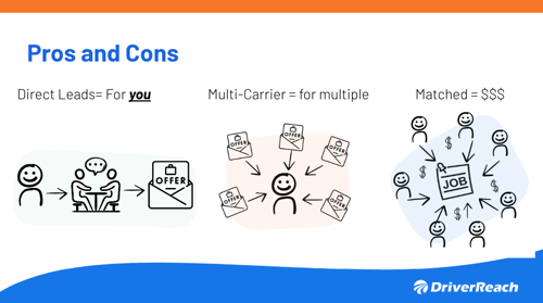 Tyler Billeg Presentation Pros and Cons slide Direct vs Match leads