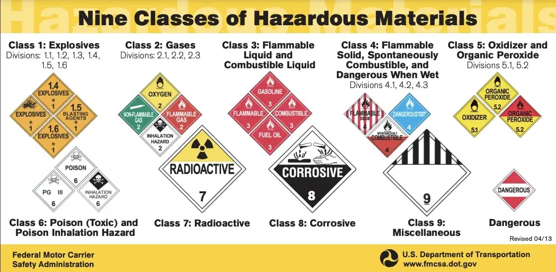 nine classes of hazardous materials