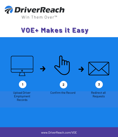 voe flow chart