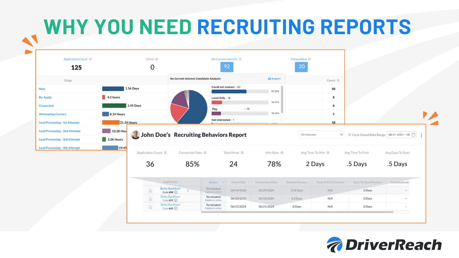 Unlocking Recruiting Success: How Data Speeds Hiring, Cuts Costs, and Boosts Team Performance 